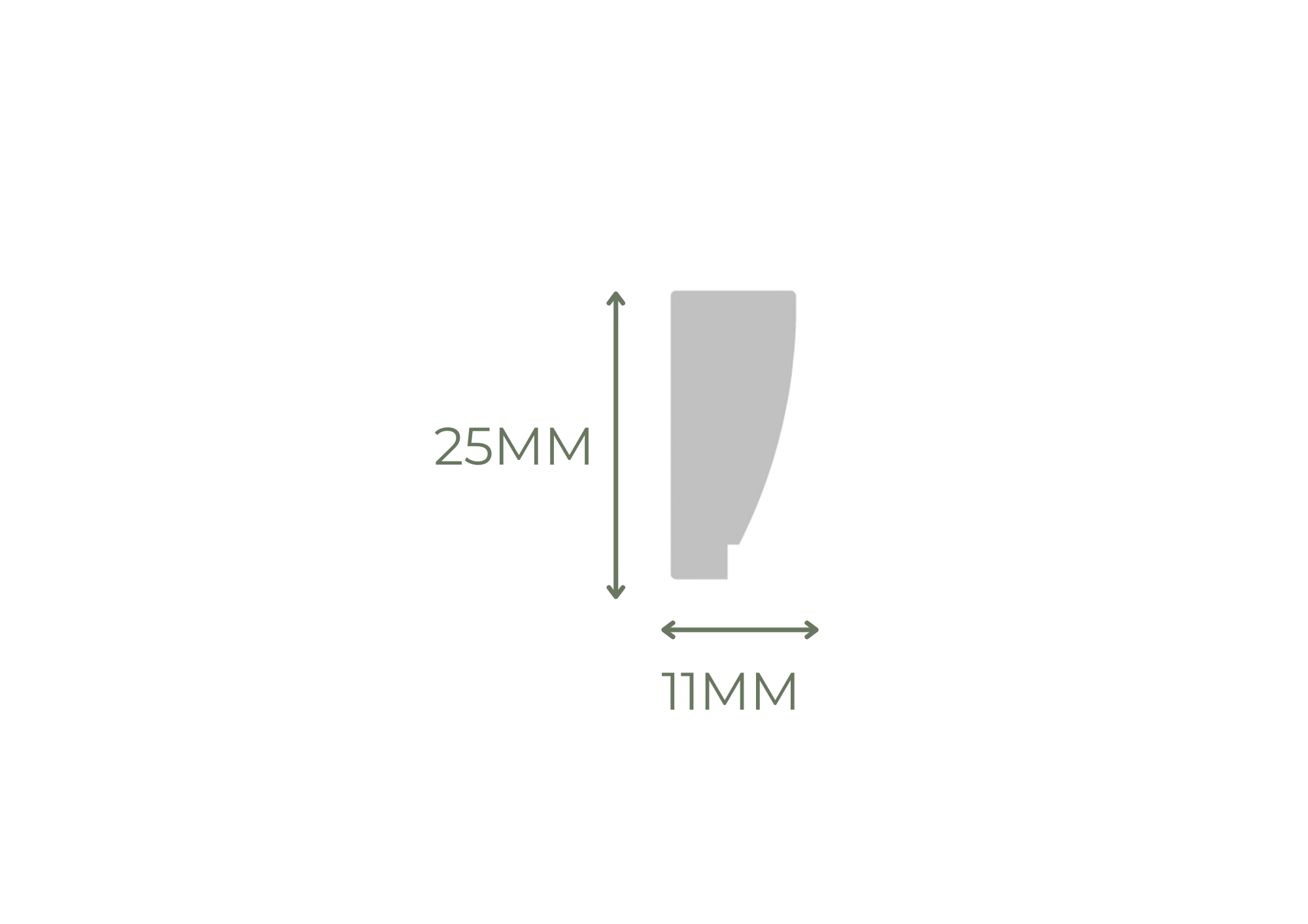 Seomra Profiles (1)